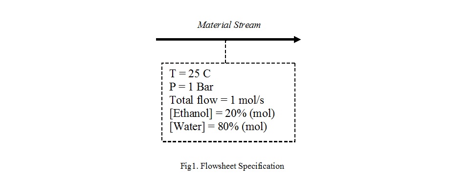 MFinChemCad