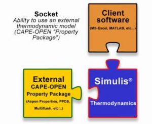 Drawing from presentation made at AIChE 2005 Annual Meeting on MATLAB/Simulis