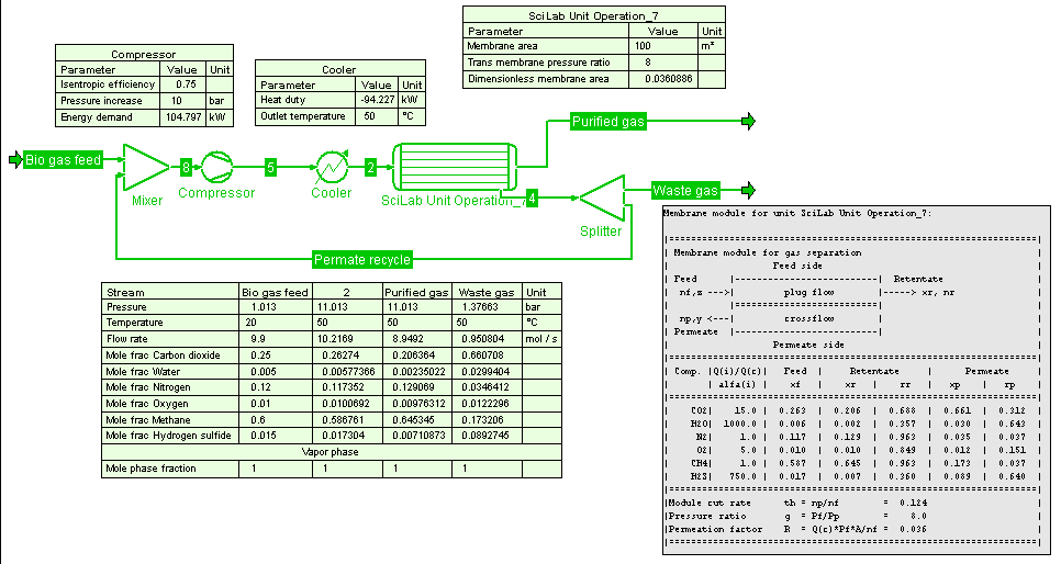 Snapshot of a process flowsheet in COFE with a Scilab Unit Operation