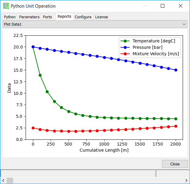 Plot of results calculated by a Pipe developed using the Python CAPE-OPEN Unit Operation
